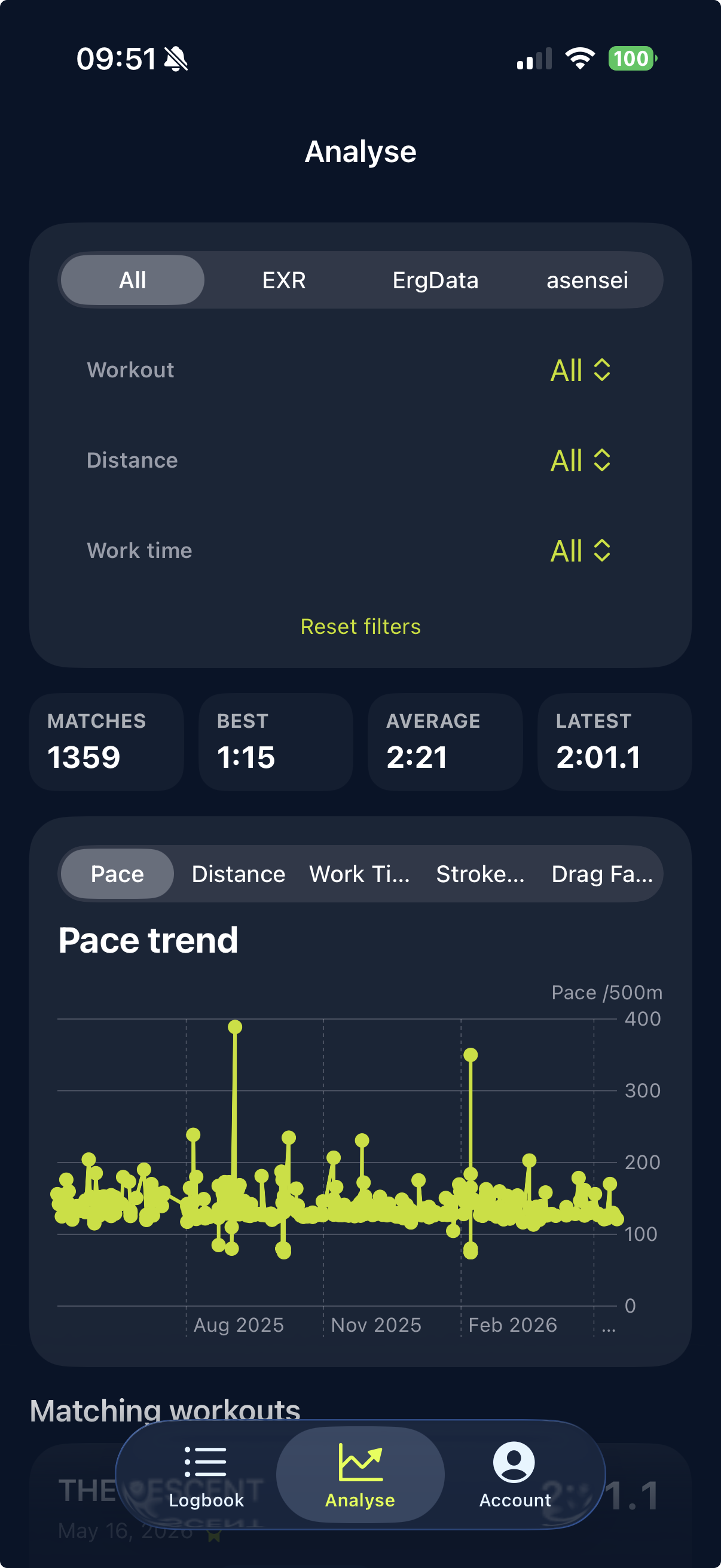 Training analysis