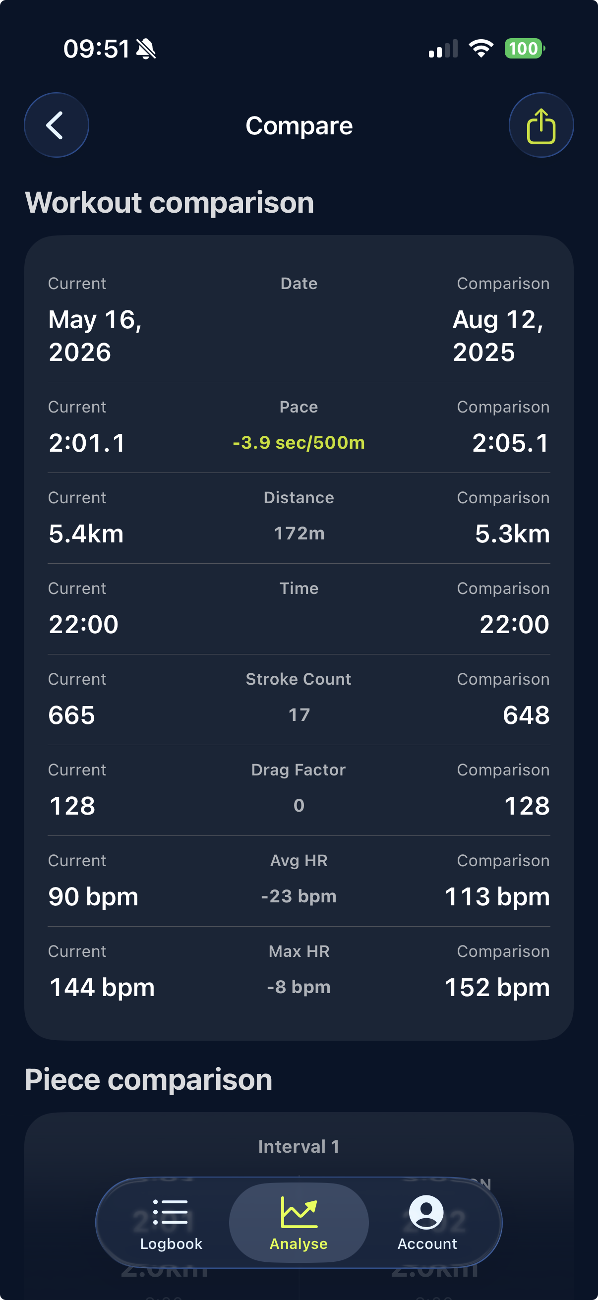 Workout comparison
