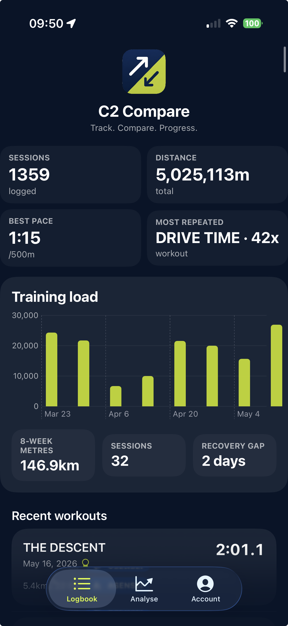 Logbook dashboard